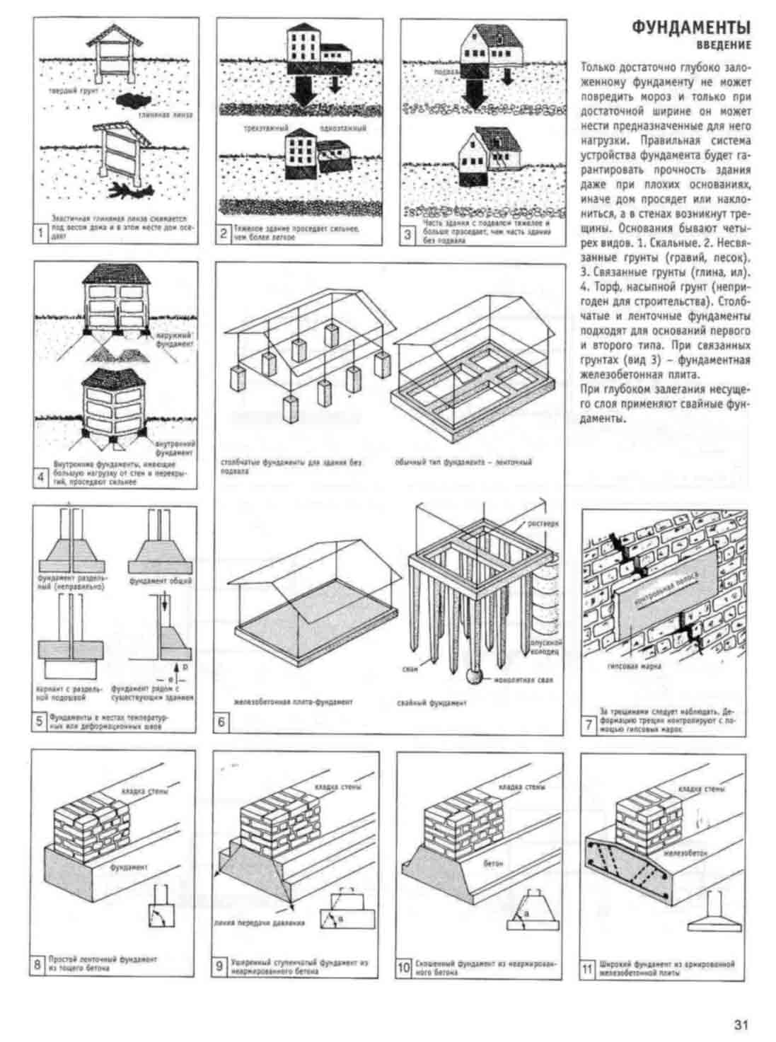 Типы фундаментов зданий